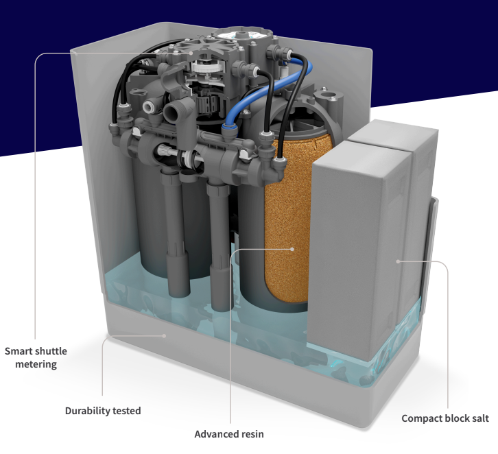 TwinTec S4 Water Softener installed under a kitchen sink