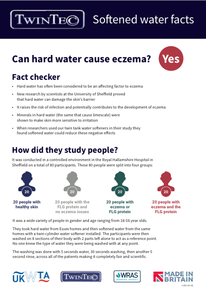 Factsheet: Eczema